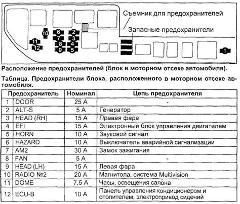Как самостоятельно заменить предохранители в автомобиле Тойота Камри