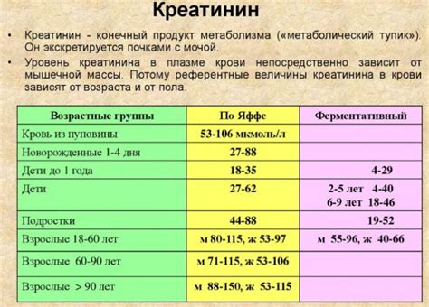 Как снизить уровень НЖСС у взрослых: