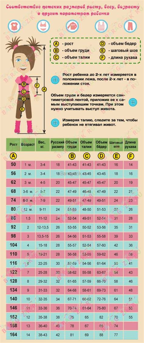 Как точно определить размеры при выборе детской одежды в интернете