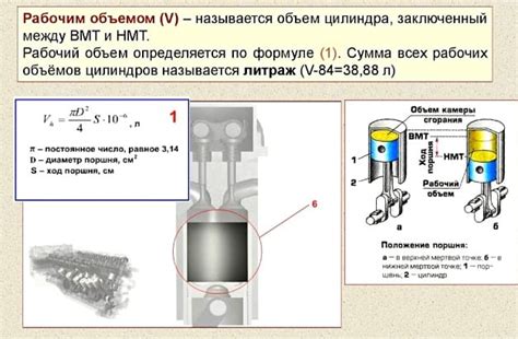 Как узнать объем двигателя вашего автомобиля