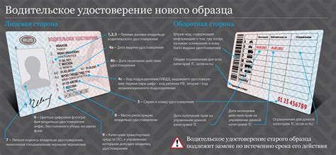Как узнать о готовности нового водительского документа в Башкирии