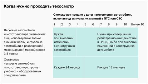 Как успешно пройти медицинский осмотр без указания места жительства в России