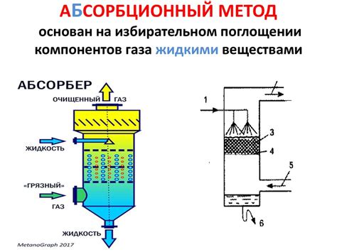 Как установить устройство для очистки отработанных газов: основные моменты