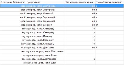 Как формировать именительный падеж фамилии Кисель