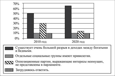 Как формируется парламент: сложности избирательной системы