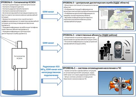 Как функционирует механизм оповещения граждан через КСЭОН