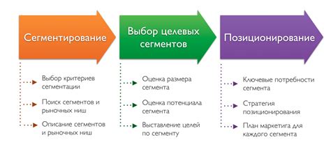 Как функционирует процесс Asus сертификационной службы: основные этапы