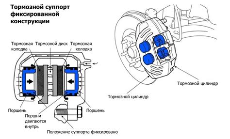 Как функционирует тормозная система: основные принципы и механизмы