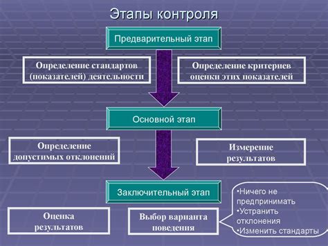 Как функция "This позволяет общаться с людьми" улучшает деловые возможности