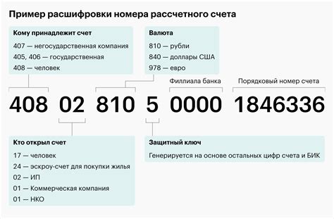 Как эффективно использовать найденную информацию о номере счета получателя