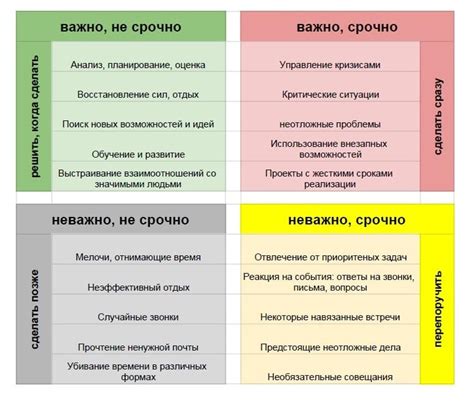 Как эффективно использовать технологии и приложения для управления временем