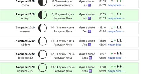 Календарь лунных фаз: основные шаги для определения текущего положения спутника Земли