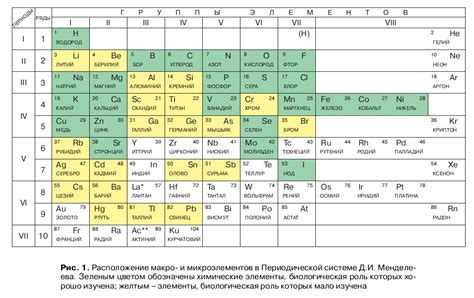 Калий, Селен, Натрий