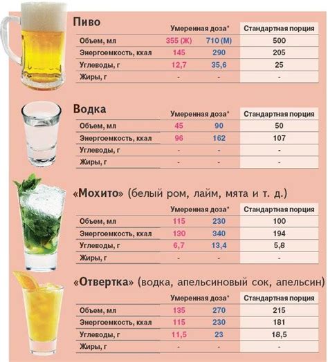 Калорийность пива и вина: сравнение популярных напитков