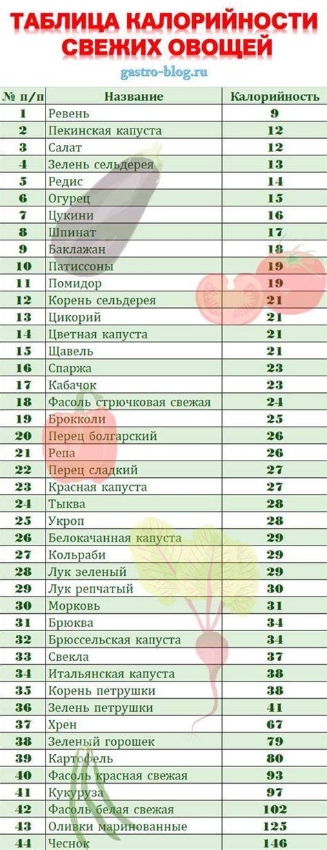 Калорийность приготовленных овощей: учет при соблюдении рациона питания