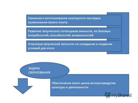 Карла и система комфортного игрового опыта: использование ее возможностей