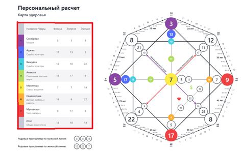 Карта судьбы: раскрытие тайных процессов с помощью гадания