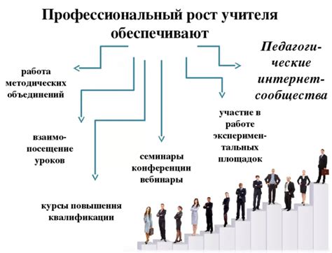 Карьерный рост и возможности продвижения в сфере государственной деятельности