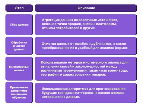 Категории вступительных предложений