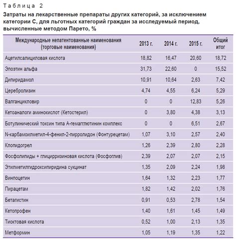 Категории граждан, имеющих право на получение привилегий