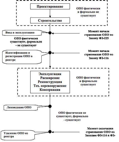 Категории граждан, на которые распространяются особые правила в отношении выезда из Москвы