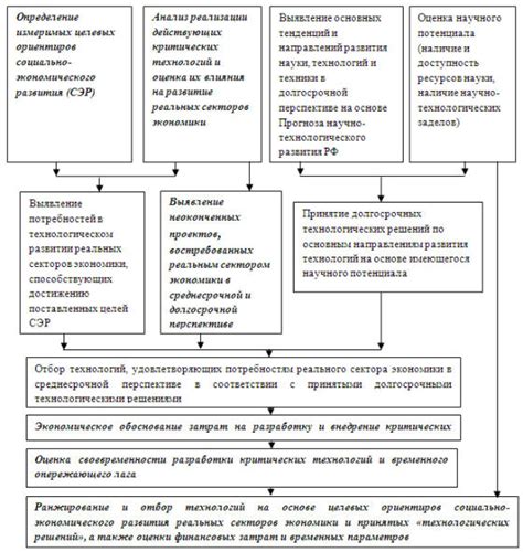 Категории критических событий в соответствии с ЛНД