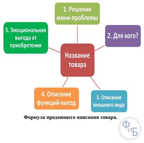 Качественные изображения и описания товаров: успех в интернет-торговле