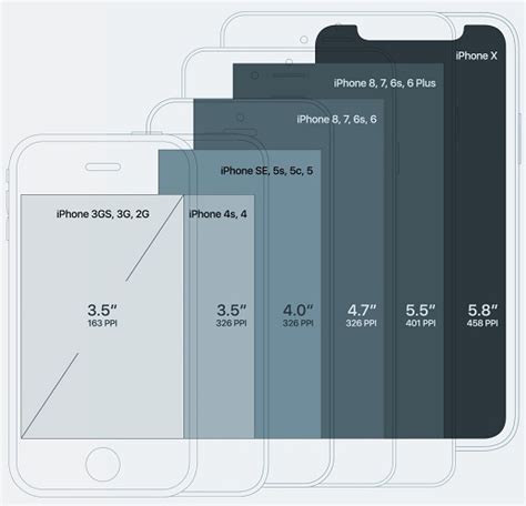 Качество и разрешение 6-дюймового экрана новейшей модели iPhone 7