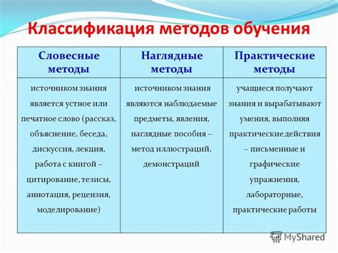 Качество обучения и отзывы пользователей