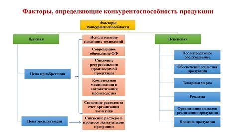 Качество продукции на рынке: что следует учитывать