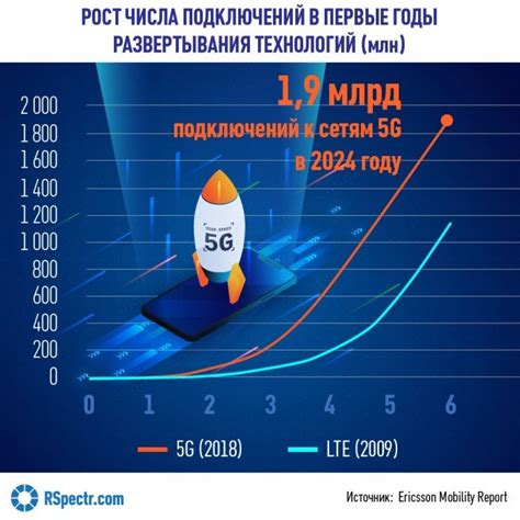 Качество связи в сетях 2G и 4G