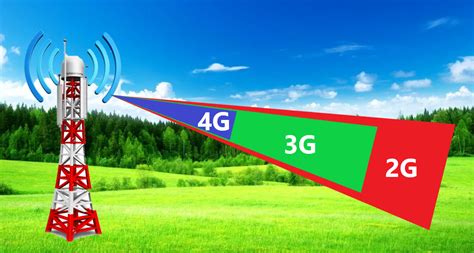 Качество связи и покрытие в 2G и 4G: основные отличия