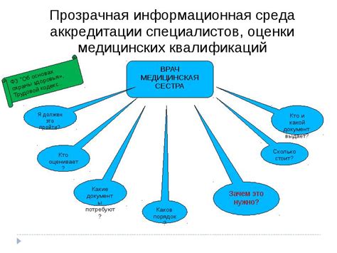 Квалификационные требования для поступления в образовательные программы