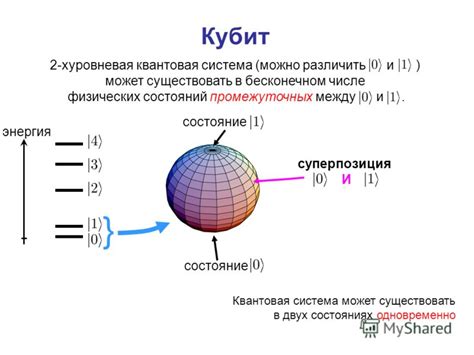 Квантовая суперпозиция: множественные возможности каждого события