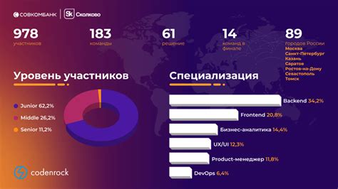 Кейсы преуспевших транзакций на платформе: истории бизнес-успеха