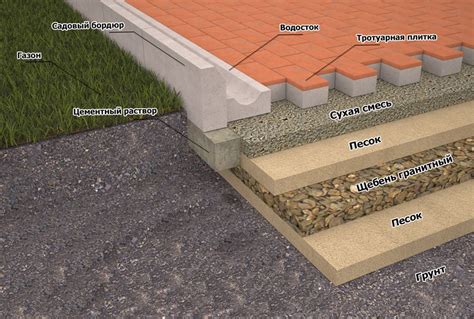 Керамические материалы: фундамент тротуарной плитки