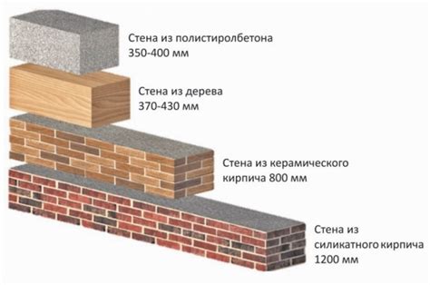 Кирпичные стены - надежность, тепло и классика