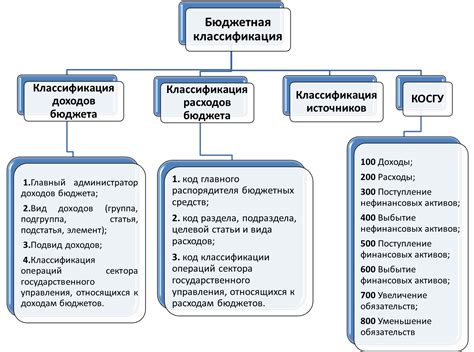 Классификация