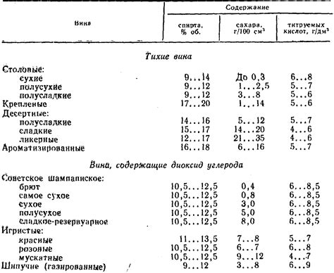 Классификация вин
