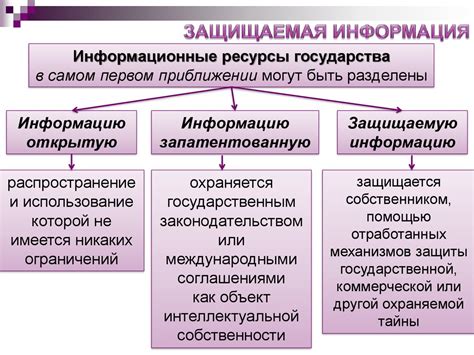 Классификация конфиденциальной информации