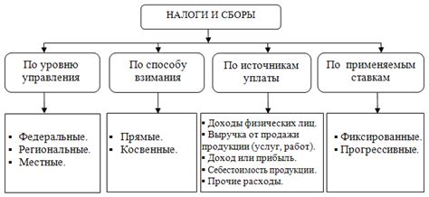 Классификация машин и их ставки налоговых выплат