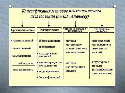 Классификация методов исследования