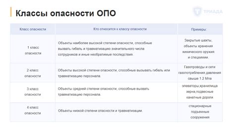 Классификация монстров по силе и степени опасности