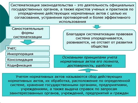 Классификация нормативных правовых актов и их взаимосвязь при создании систематизации