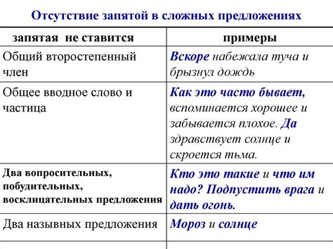 Классификация применения запятой в условных придаточных предложениях