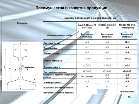 Классификация принимаемых рельс и их стоимость