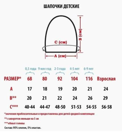 Классическая форма и размеры шапки мухомора