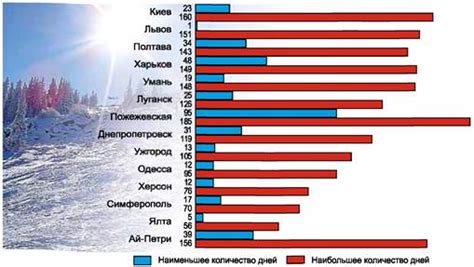 Климатические аспекты и уникальные погодные явления