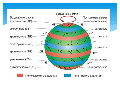 Климатические особенности Колымы