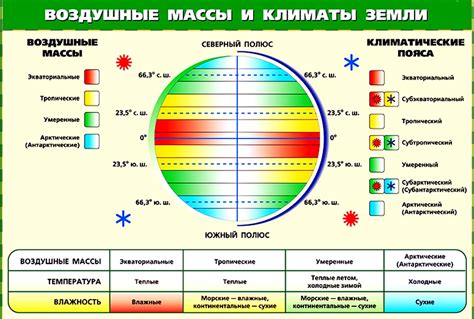 Климатические условия их родины